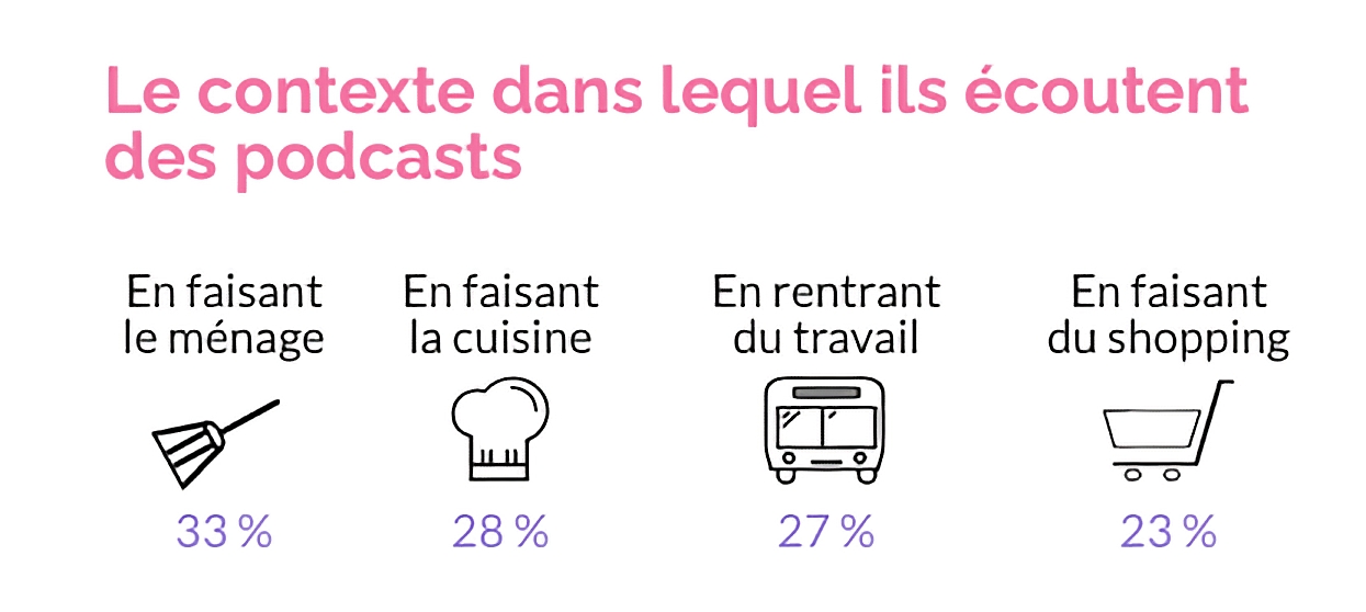 Sondage 03