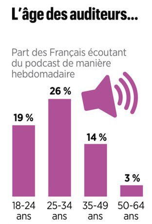 Sondage 06